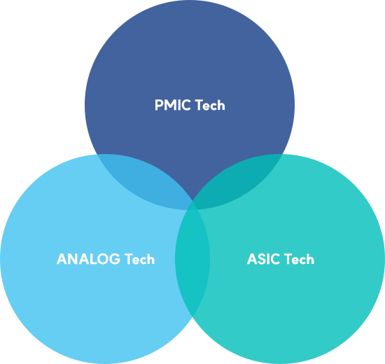 ANALOG Tech, PMIC Tech, ASIC Design Tech